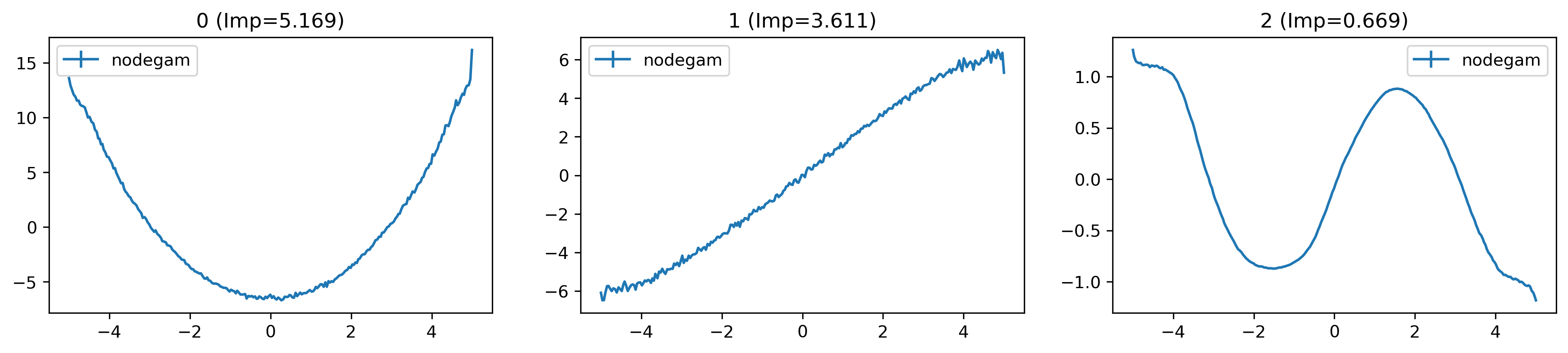 _images/example_toy_nodegam.png
