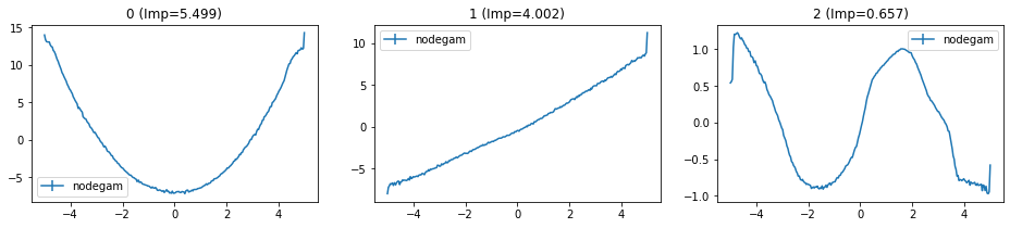 ../_images/notebooks_nodegam_sklearn_15_0.png